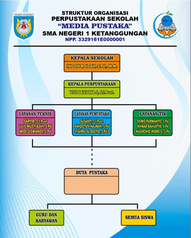 Struktur Organisasi Perpus Media Cendekia
